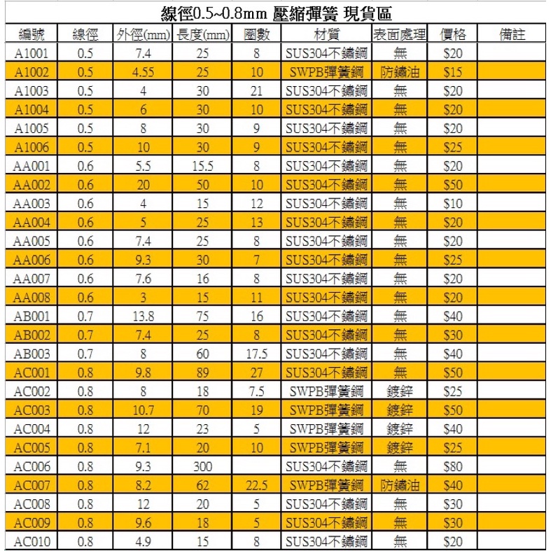 扭力彈簧線徑1 2 扭簧彈簧扭力dg001台中彈簧廠 蝦皮購物