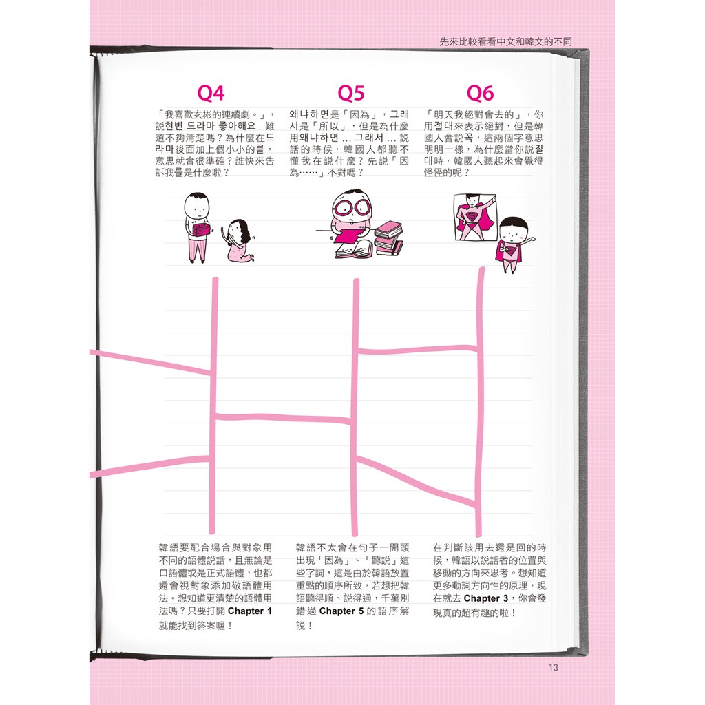 圖解韓文的原理 附1mp3 蝦皮購物