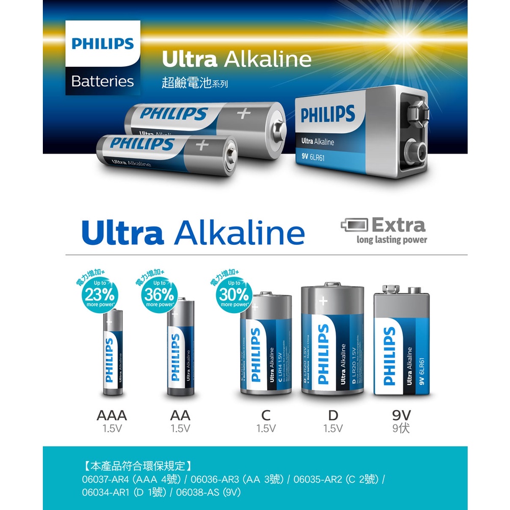 附發票 公司貨 免運 Philips 飛利浦 碳鋅電池 3號 4號 電池 16入 鹼性電池