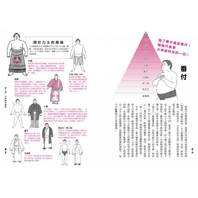 大相撲解剖圖鑑 蝦皮購物
