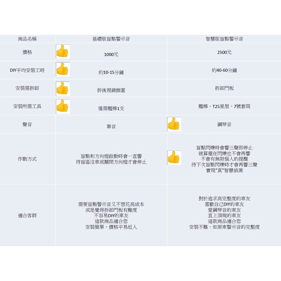 （現貨）盲點警示音模組 Focus Mk4、Kuga Mk3適用