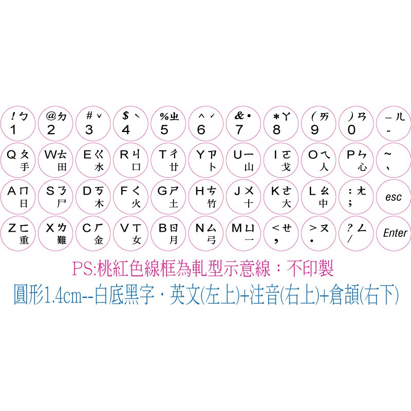 ◎【綠光艸堂】訂製鍵盤貼紙．採客製化‧Macbook‧圓形1.4cm‧白底黑字‧英文(左上)+注音(右上)+倉頡(右下)