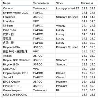 【夯撲克】撲克牌新手選購指南