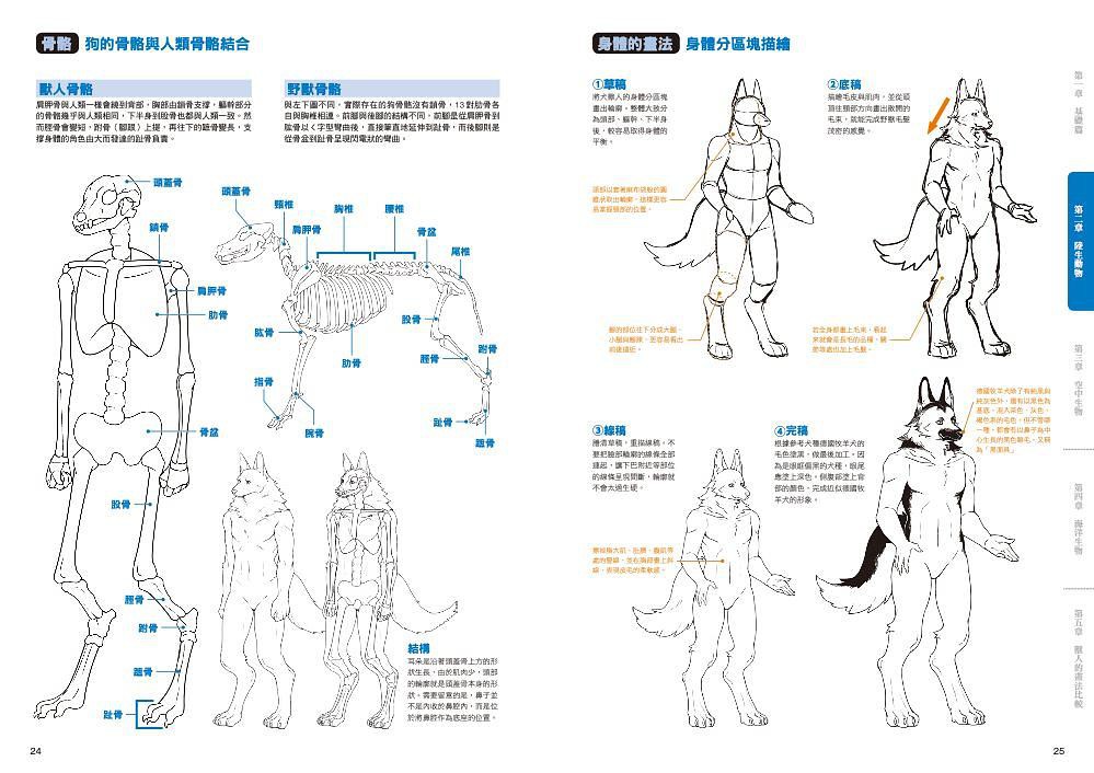 獸人角色繪製技法 むらき ひつじロボ 山羊ヤマ Yow マダカンeslite誠品 蝦皮購物