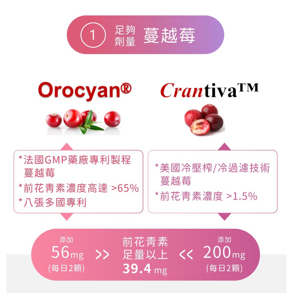 蔓越莓c 30顆 入 真正足量的蔓越莓 讓妳清爽每一天 蝦皮購物