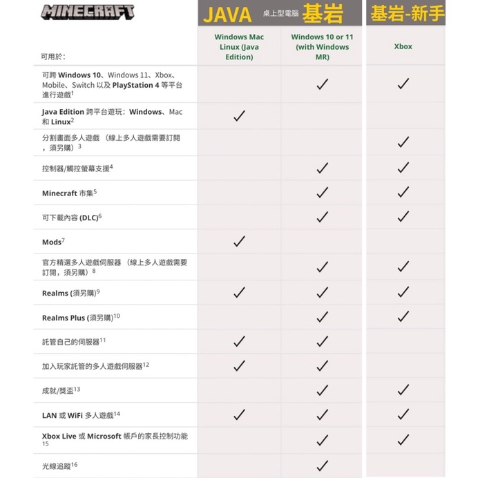 正版序號 正版pc Java版win10 11 Xbox 我的世界minecraft 麥塊基岩版當個創世神 蝦皮購物