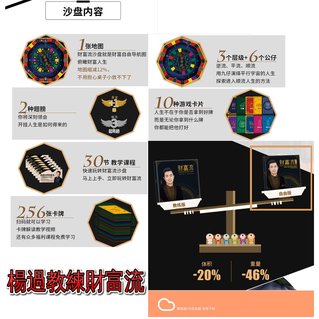 體驗人生財富流沙盤自由版教練版官方原裝進口 財商教育 現金流加強版 財富覺醒營 發明人親自上課 楊過頂姑姑 蝦皮購物