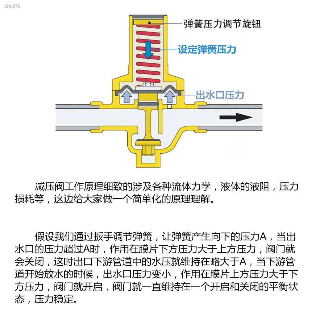 《涼涼》（）24小時內出♗♕減壓閥家用自來水管穩壓器4分6分1寸全黃銅熱水器可調式恆壓閥門