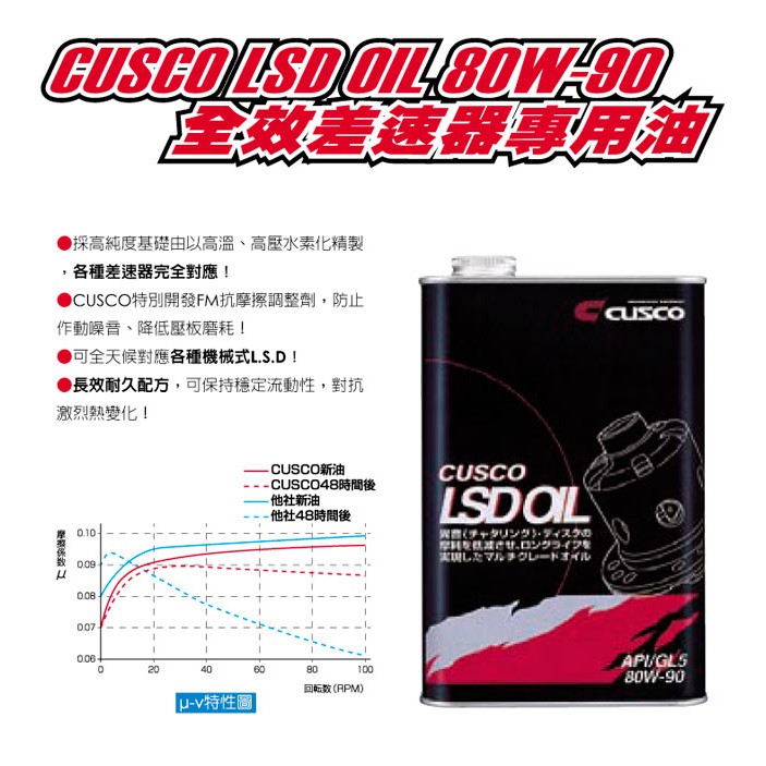 「整備區」日本原裝 CUSCO API/GL5 80W90 LSD 變速箱 差速器 專用油