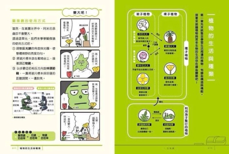 最有梗的理科教室 燒杯君與他的理科小夥伴 學科分類 四格漫畫 重點學習 的超級組合 蝦皮購物