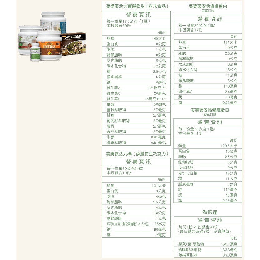 健康管理套組 蝦皮購物