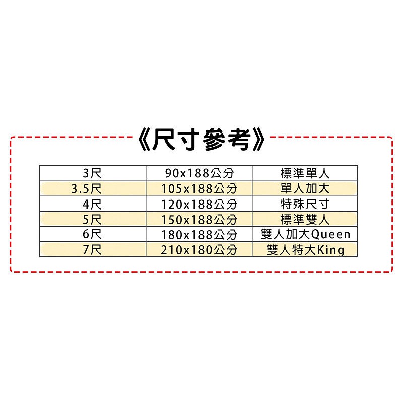 嘉新名床 頂級材質厚10公分加硬款浮力床墊 唯一通過多項認證 薄墊 單人 雙人床墊 上下舖 蝦皮購物