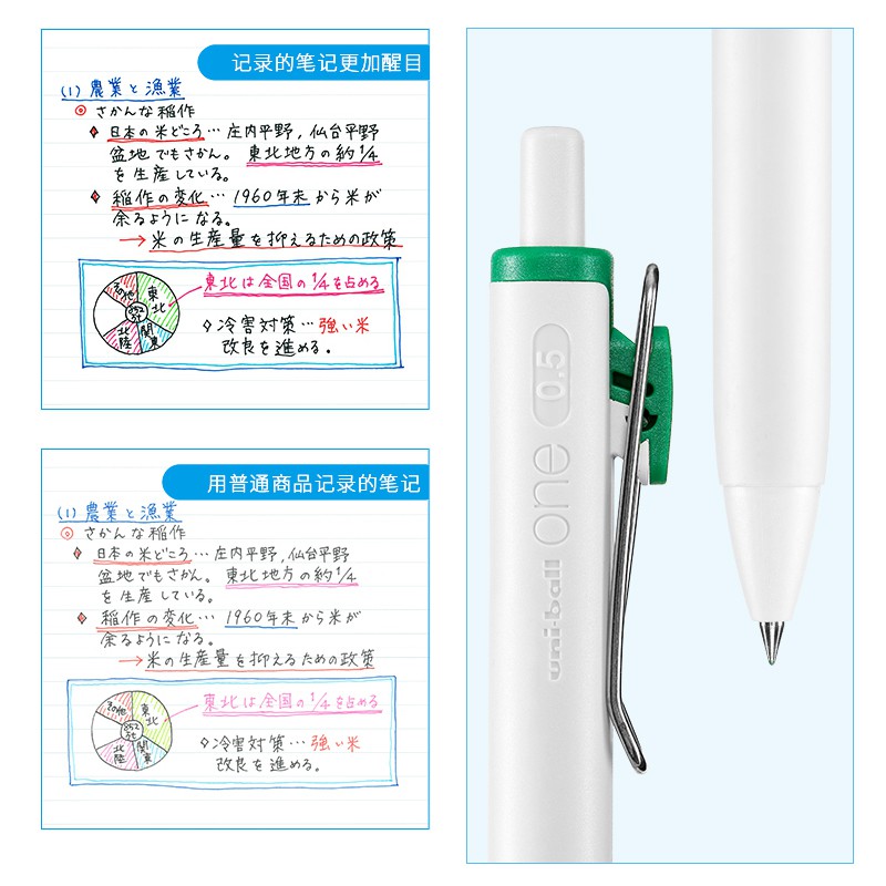 S38 拍賣與ptt推薦商品 21年3月 飛比價格