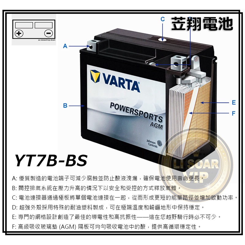 ☼台中電池達人►德國 VARTA 機車電池 ( YT7B-BS ) GT7B-4 GT7B-BS MG7B-4 薄型