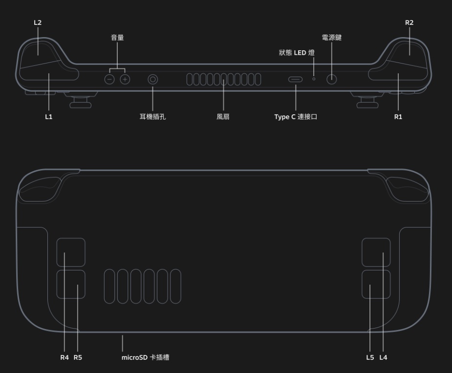 L2音量00000000000狀態 LED 燈電源鍵R2L1耳機插孔風扇Type C 連接口R1000000R4 R5microSD 卡插槽L5 L4