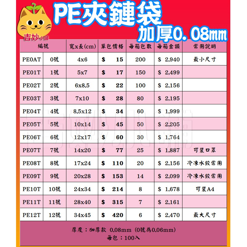 PE夾鏈袋《0.08mm 加厚款》0號 1號 2號 3號 4號 5號 6號 加厚 PE夾鍊袋  收納袋【吉妙商店】