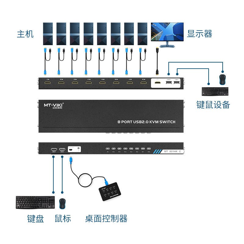 【asinde7】邁拓 MT-801HK-C 8口HDMI切屏器 8進1出KVM切換器 USB鍵鼠共享 4K