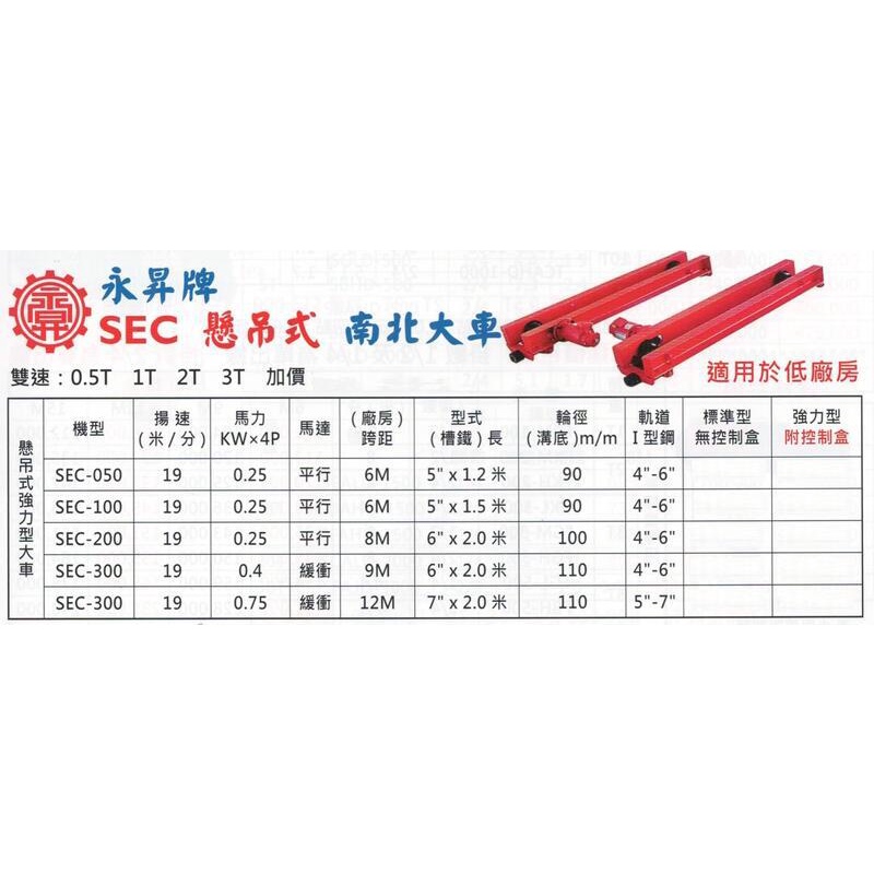 永昇牌 SEC 懸吊式 南北大車 懸吊式強力型大車 適用於低廠房 SEC-100 揚速：19米/分 馬達 大車 天車