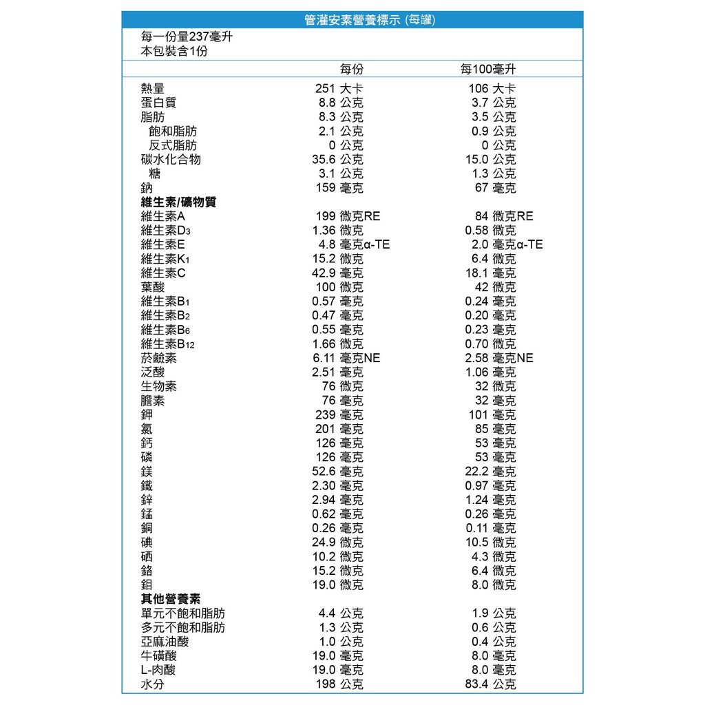 12 10陸續出貨 亞培管灌安素 237ml 罐 24罐 箱 成箱出貨 杏一 蝦皮購物