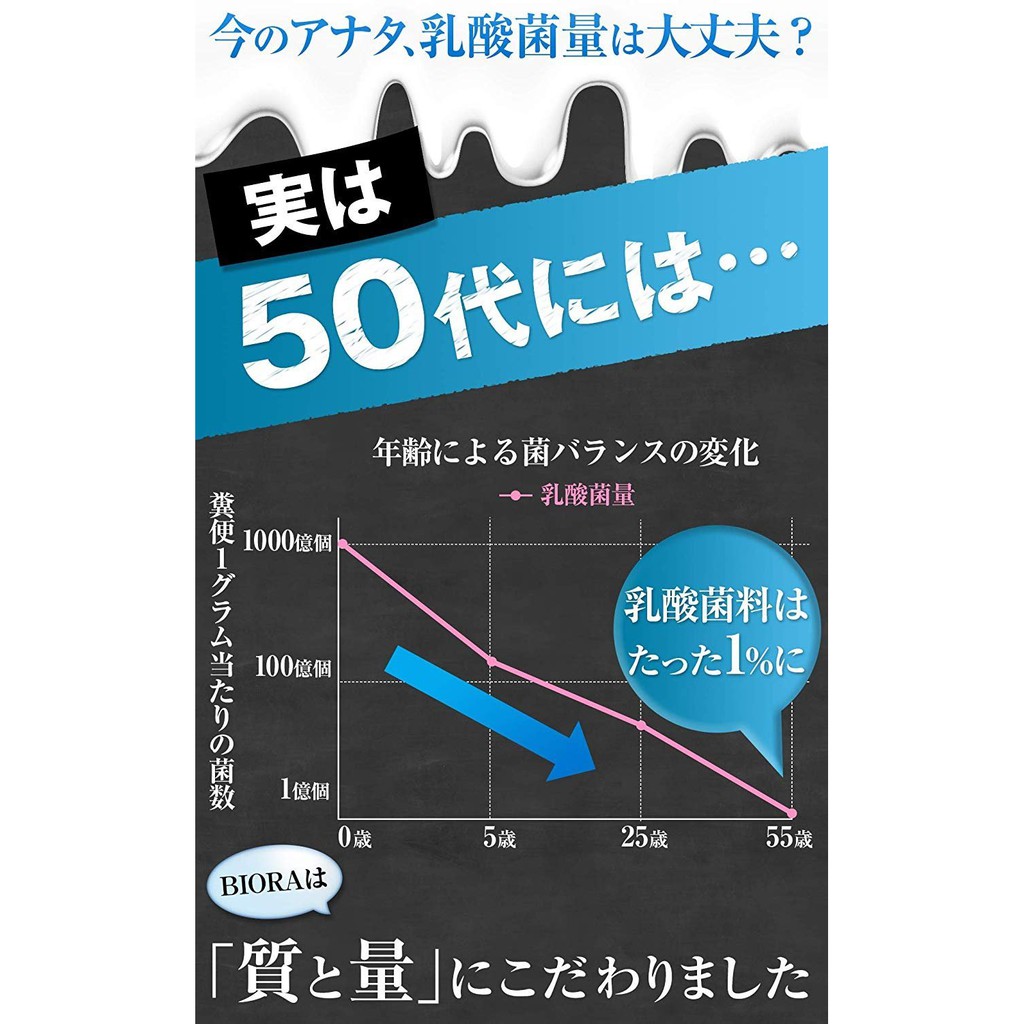 Fos 日本製biora 1000億個乳酸菌30日分健康養生辦公室團購送禮下午茶19 熱銷 蝦皮購物