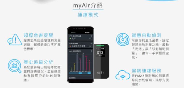 空氣偵測器 偵測儀[全新現貨]可攜式 一鍵即測 myAir S1 PM2.5