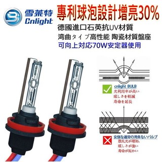 晶站 CNLIGHT雪萊特專利球泡增亮30% H11/H8 HID燈管對應50W/55W/70W安定器