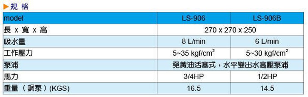 洗淨機 輕便洗車機 免運 附壓力表 陸雄LS-906 3/4HP 手提式洗車機 高壓清洗機 噴霧機 (台灣製造)