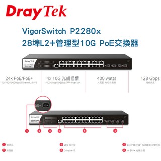 DrayTek 居易科技 VigorSwitch P2280x 網路交換器 28埠L2 + 管理型10G PoE 交換器