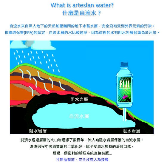 斐濟fiji 天然深層礦泉水 1000ml 12瓶 免運費 含稅 蝦皮代開發票 蝦皮購物