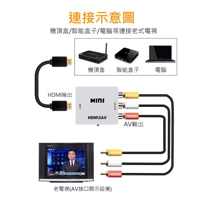 HDMI線 影音訊號轉換器 HDMI轉AV 轉接頭 支援1080P HDMI to AV