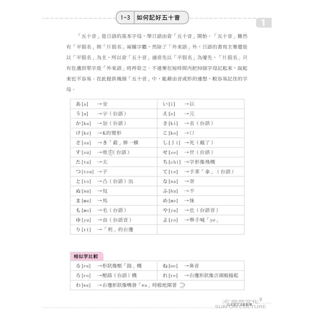 日本語文法輕鬆學 日本語教材 蝦皮購物