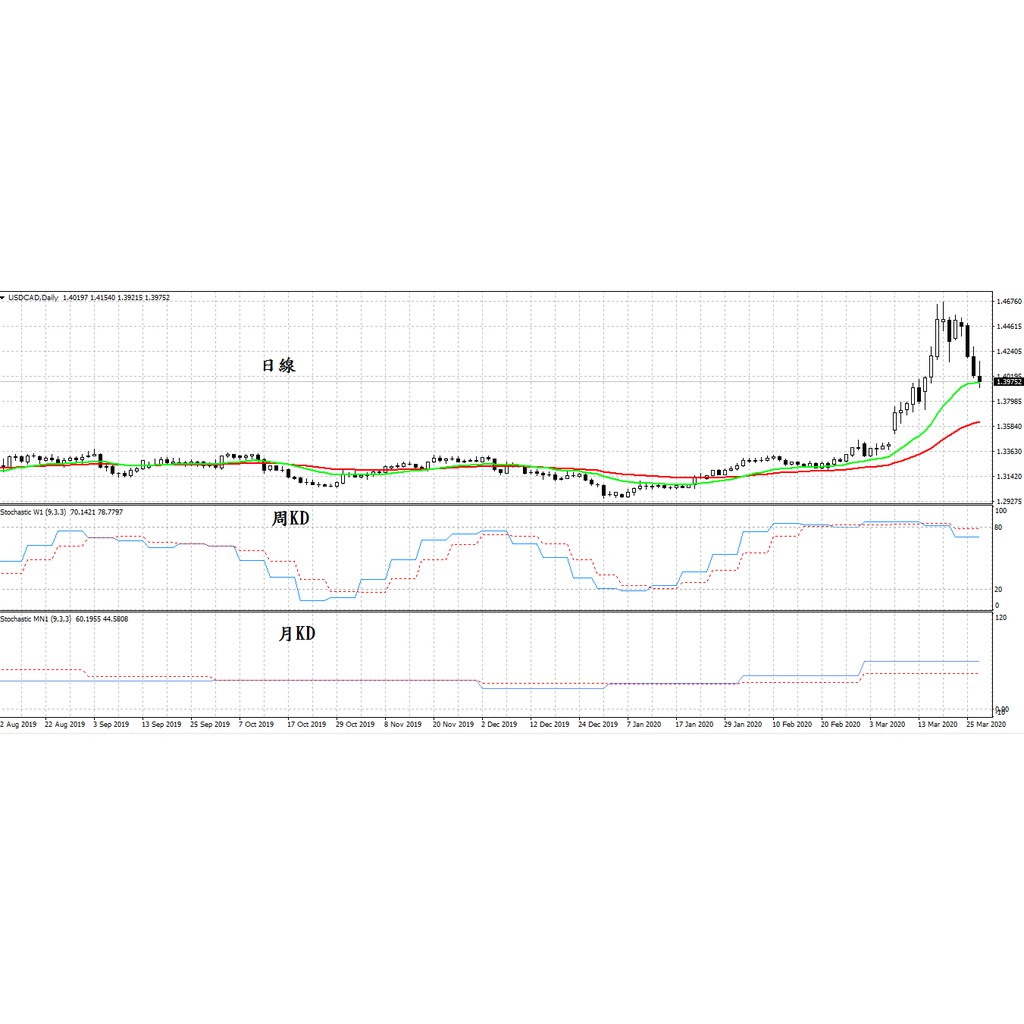 kd指標的價格推薦- 2026年1月| 比價比個夠BigGo