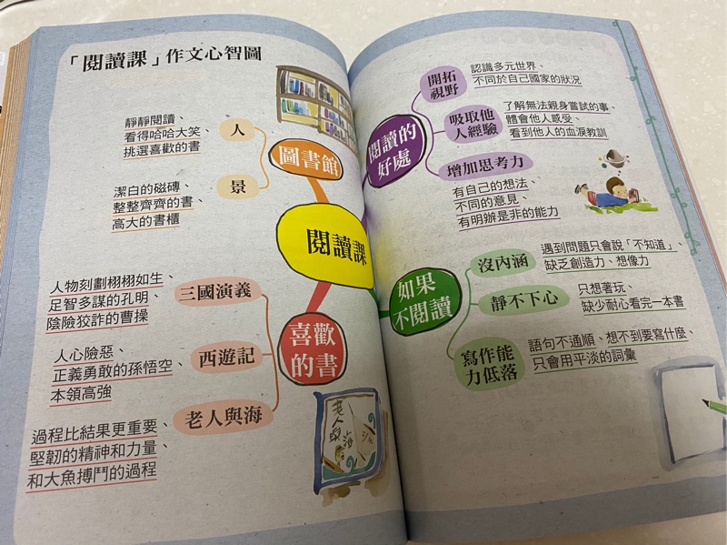 孩子的第一本作文心智圖 金石堂