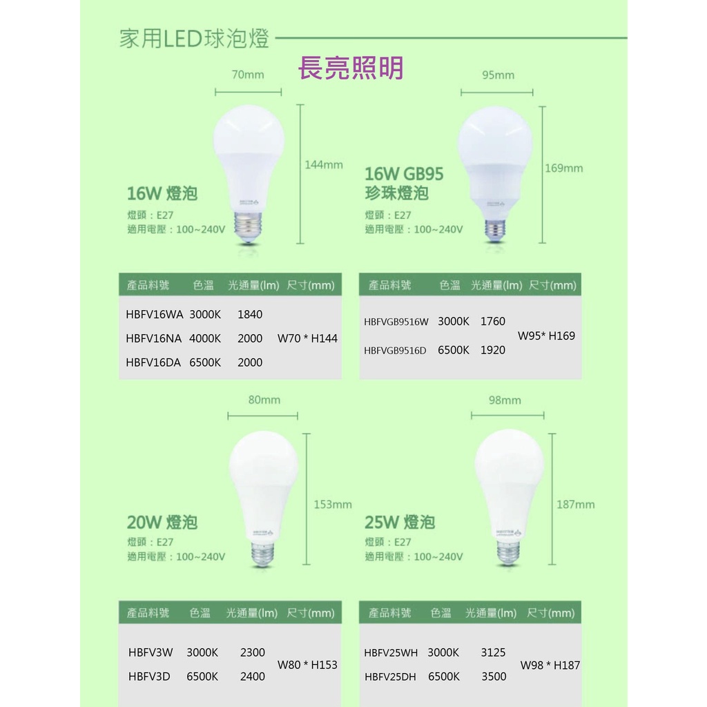LED燈泡CNS商檢認證 家用LED球泡燈16W珍珠燈泡16W 20W 25W 燈頭E27 白光/自然光/黃光可選購
