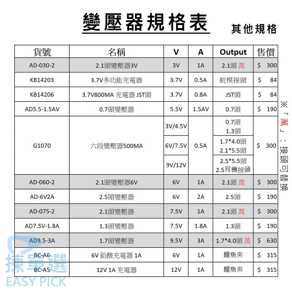 3 12v 變壓器電源供應器直流變壓器adapter 多種規格接頭 蝦皮購物