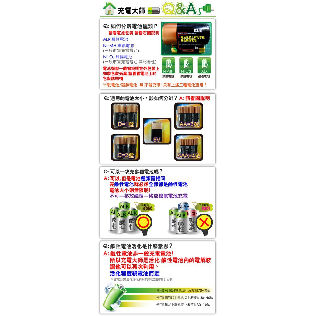 GS mall 台灣專利 充電大師LCD液晶智慧環保多功能充電器--可充鹼性/鎳氫/鎳鎘電池  現貨 蝦皮直送