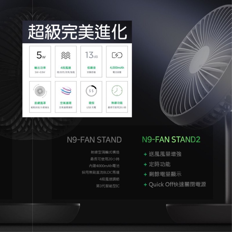 N9-FAN STAND 2 新版 USB桌上型隨行風扇台灣公司貨 電風扇 N9 LUMENA