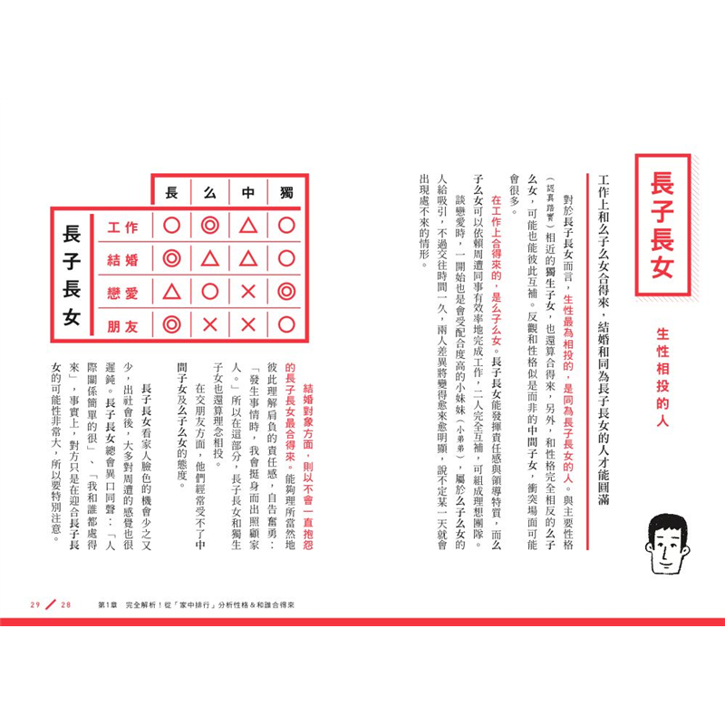 悶悶不樂的長子長女 不負責任的么子么女 從 家中排行 分析性格特質 溝通方式 二手書 良好 6810 蝦皮購物