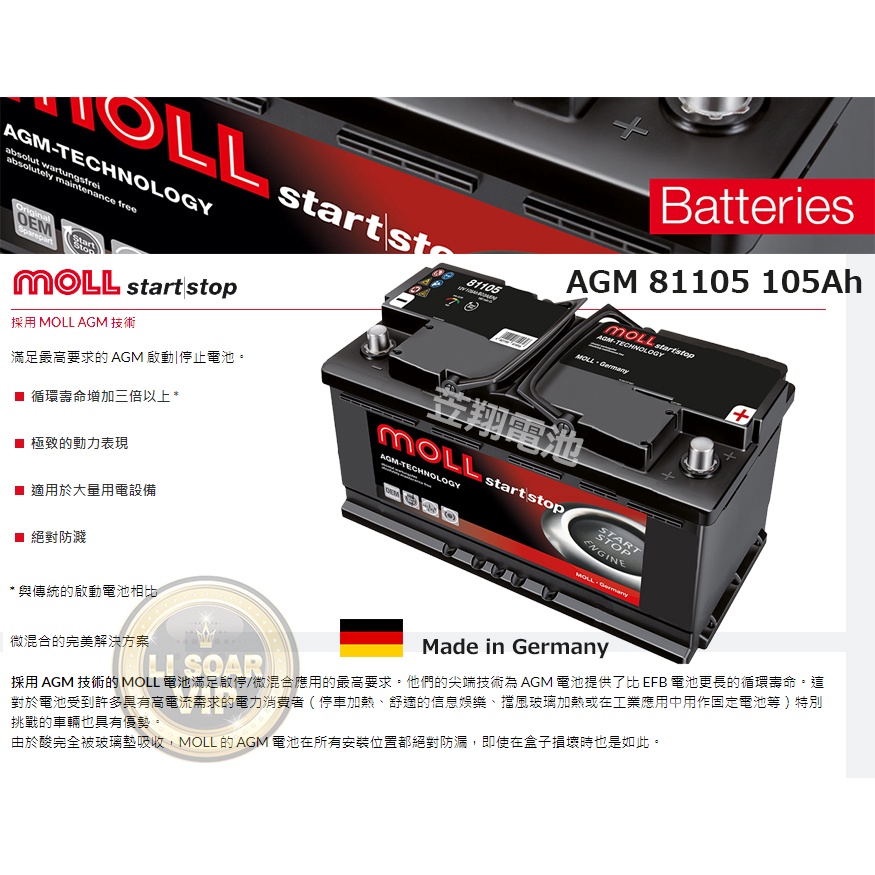 ☼ 台中苙翔電池 ►德國 MOLL AGM 81105 105AH 原廠頂級車款搭載品 日本同步販售 長壽命實現 H15