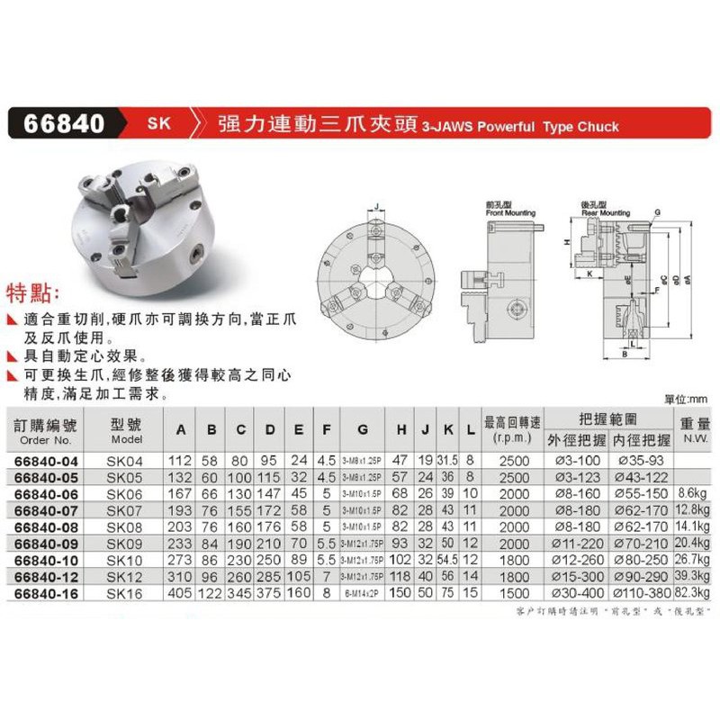 強力連動三爪夾頭 SK 66840 價格請來電或留言洽詢