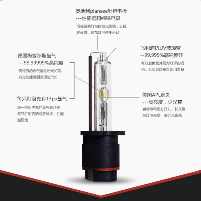 D2R 岩崎高亮度HID燈泡 加亮50% 4500K 5500K 6500K 不是 4300K 6000K 8000K