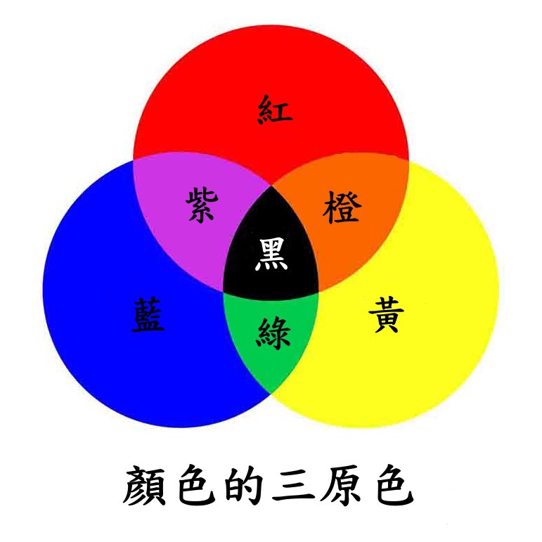 專業用植物系染料 外染色粉 Diy 不凋花保鮮花永生花製作b液染料乾燥花 蝦皮購物