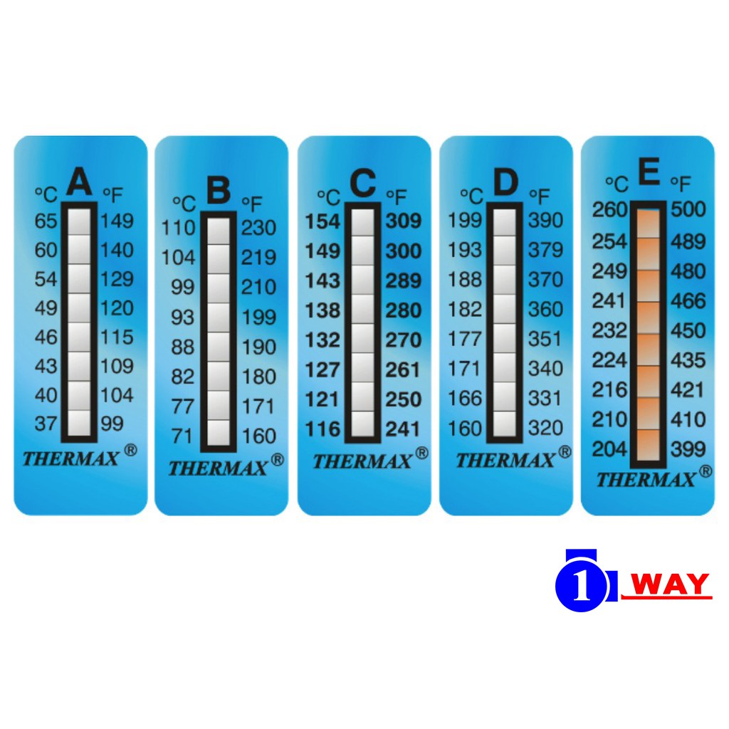 【溫度小子】英國進口 Thermax 八格溫度貼紙 感溫貼紙 測溫貼紙 溫度貼紙 溫度標籤 溫度變色貼紙