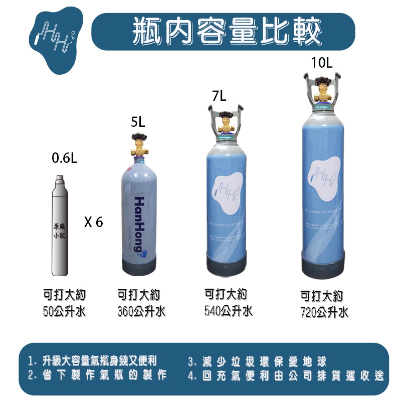 氣泡水機 改裝氣泡水機 二氧化碳鋼瓶 CO2鋼瓶 氣泡水機鋼瓶 食品級二氧化碳 改裝氣泡水機整套 台式氣泡水機