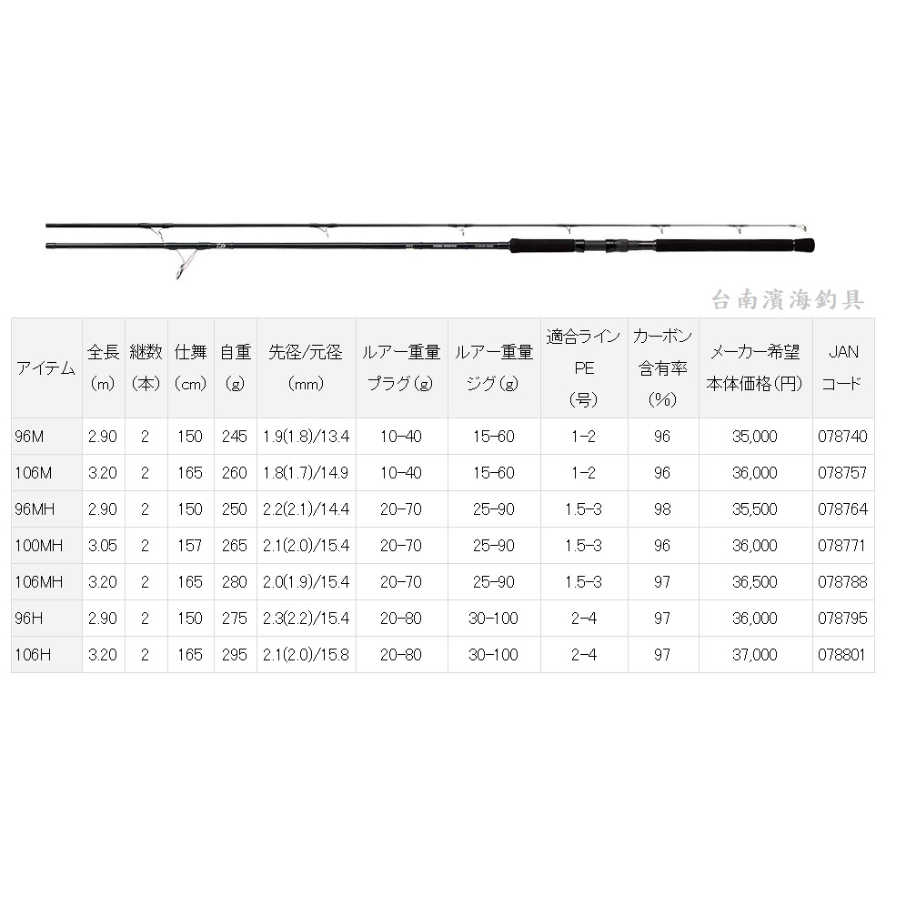 濱海釣具 DAIWA s.spartan sd 106H 岸拋竿 釣竿