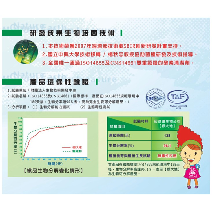綠大地油酵清 水管除油酵素250g 排水管除油 排水管清潔 水管已阻塞請勿使用 現貨不用等 台灣製造