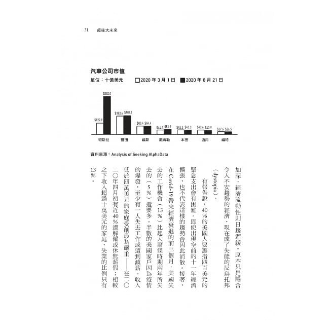 疫後大未來 誰是大贏家 全球五十大最佳商學院教授蓋洛威剖析全新商業環境下的挑戰及商機 蝦皮購物
