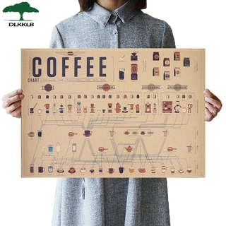 Dlkklb Espresso 咖啡目錄圖紙海報圖片咖啡廳廚房裝飾畫 51x35.5cm 家居裝飾