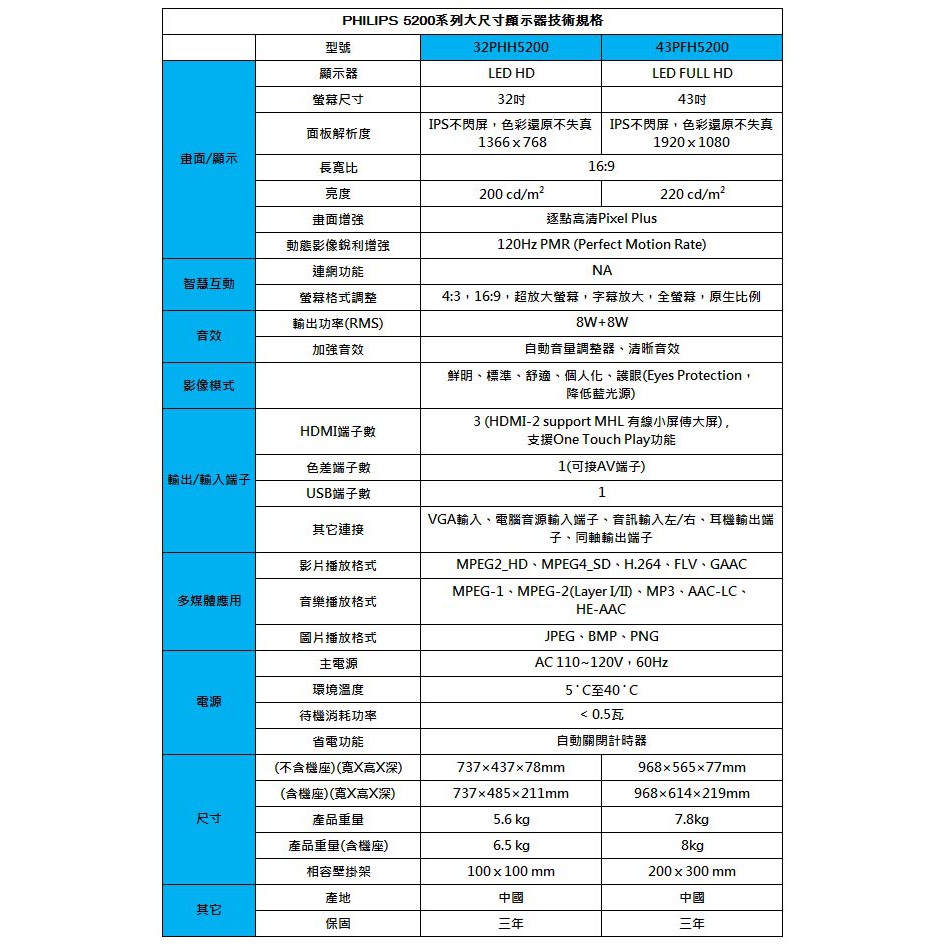 限量三台全新未拆保固三年 Philips飛利浦 43型fhd液晶顯示器 視訊盒 43pfh4052 含發票 蝦皮購物