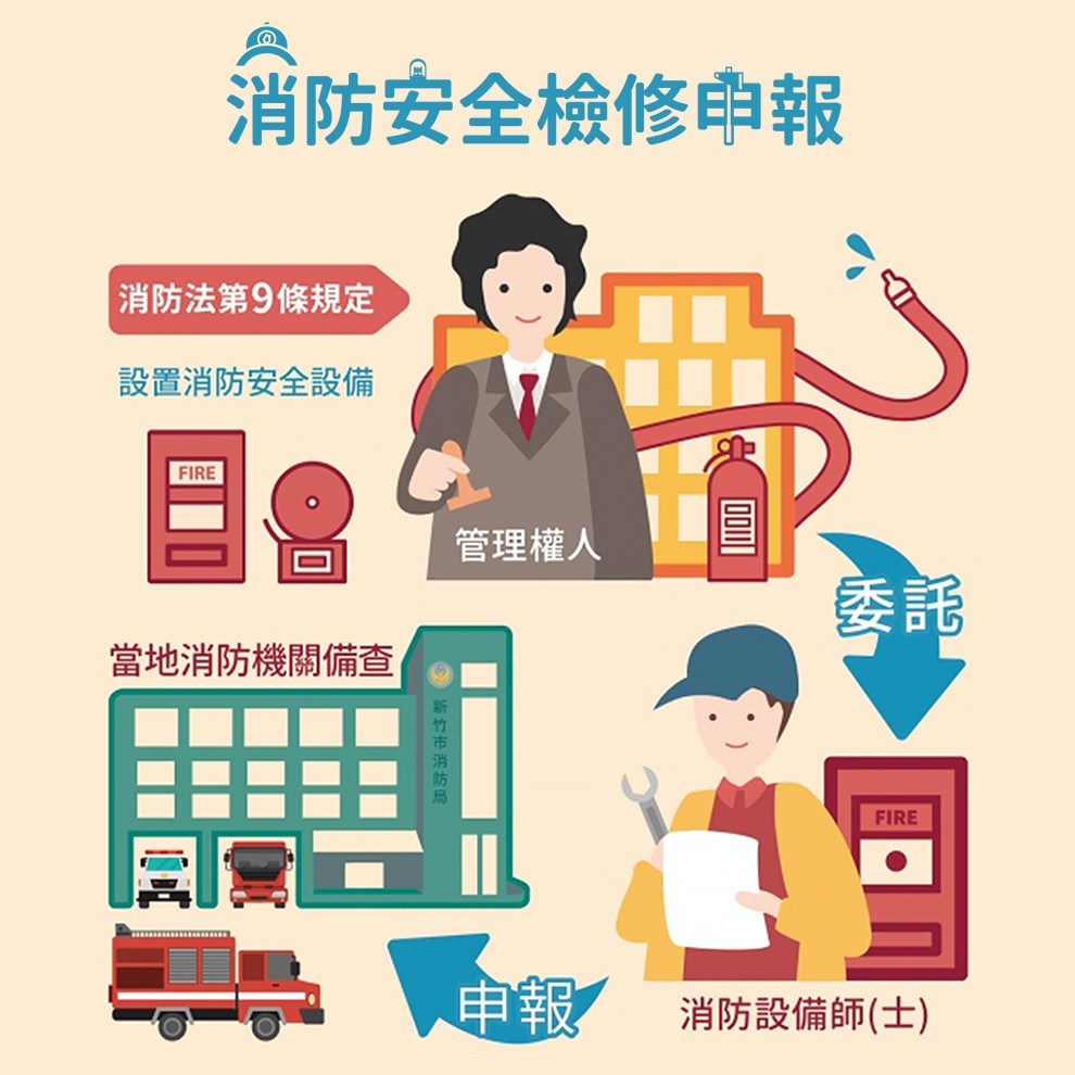 防災消防 消防檢修申報 消防安全設備檢修申報 消防安全設備改善工程備有專業團隊消防設備師消防設備士 蝦皮購物